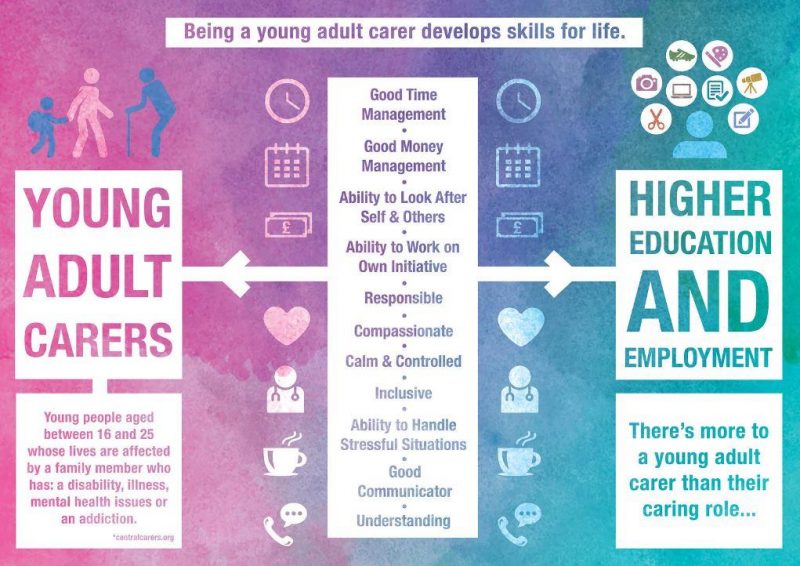 Examples of young carer skills